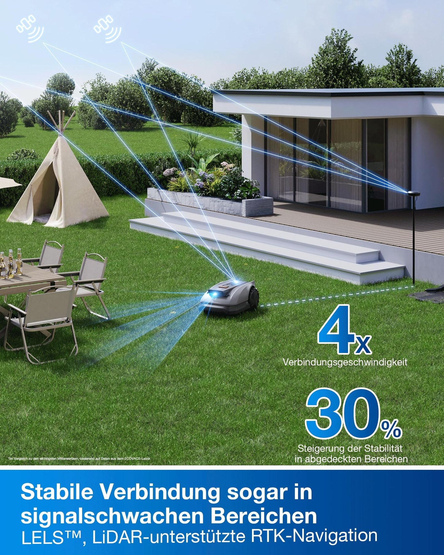 ECOVACS Goat O1200 RTK Mähroboter - LiDAR RTK+Vision, 1200m², Auto-Kartierung, 0.7m Engstellen