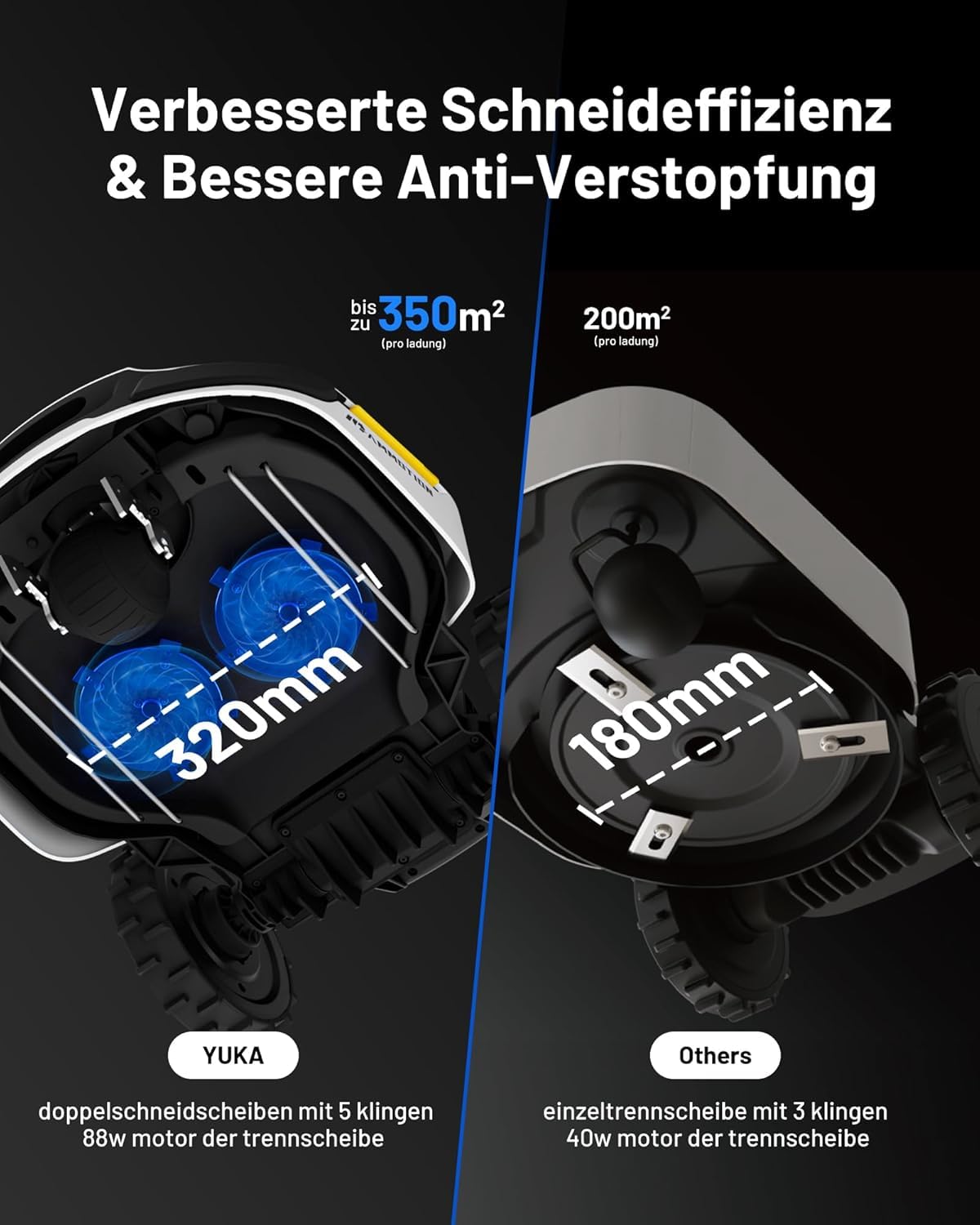 MAMMOTION YUKA 2000 Mähroboter - NetRTK+Vision, 2000m² (max. 2800m²), 50% Steigung, 4G-Modul