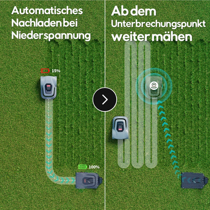 Redkey MGC500 Mähroboter - 800m², 45% Steigung, App-Steuerung, Kabelbruch-Finder, automatisch